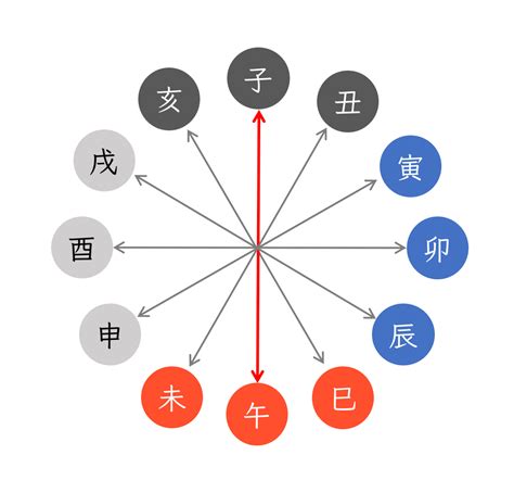 四柱推命 納音|四柱推命の納音とは？納音の意味や見方、影響をわかりやすく解。